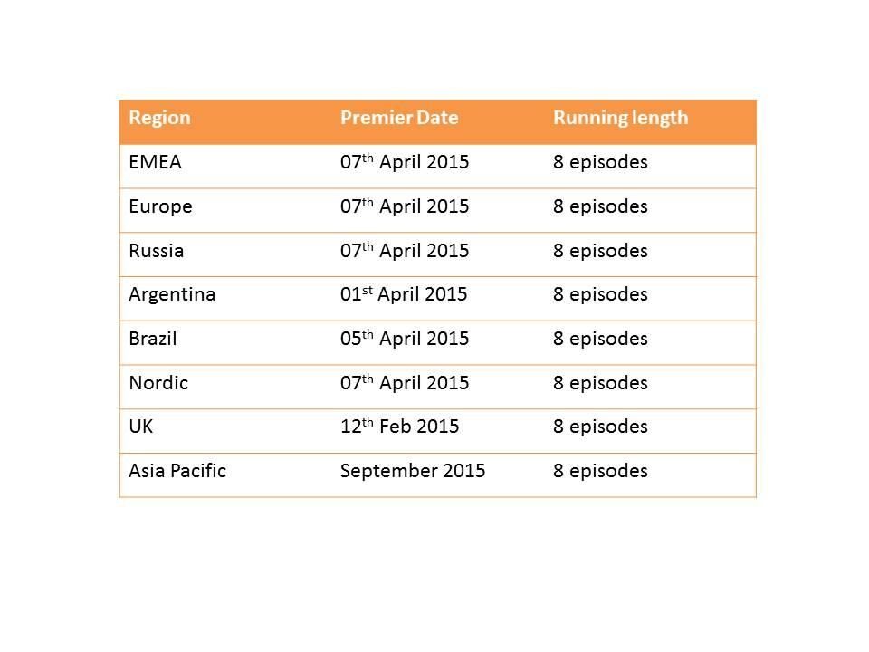 Worldwide Timings for Meet the orangutans